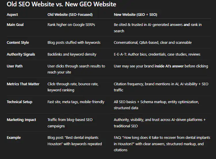 GEO GEO