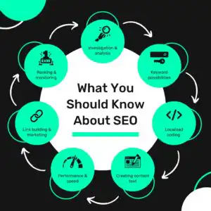 urgent care SEO Orlando,