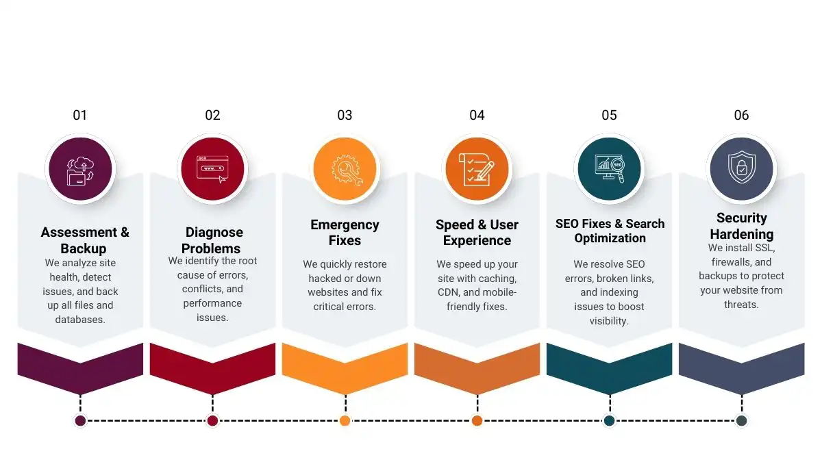 Conceptual image representing digital marketing and web optimization.