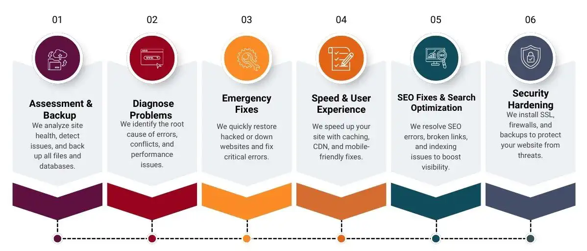 Conceptual image representing digital marketing and web optimization.