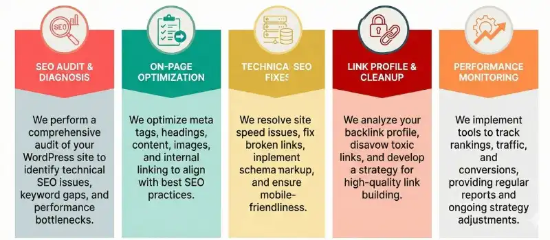 Graphic showing professional website repair services.
