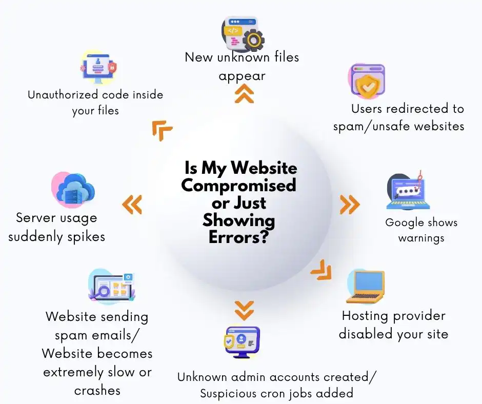 A modern digital scene illustrating website repair, SEO, and online growth.