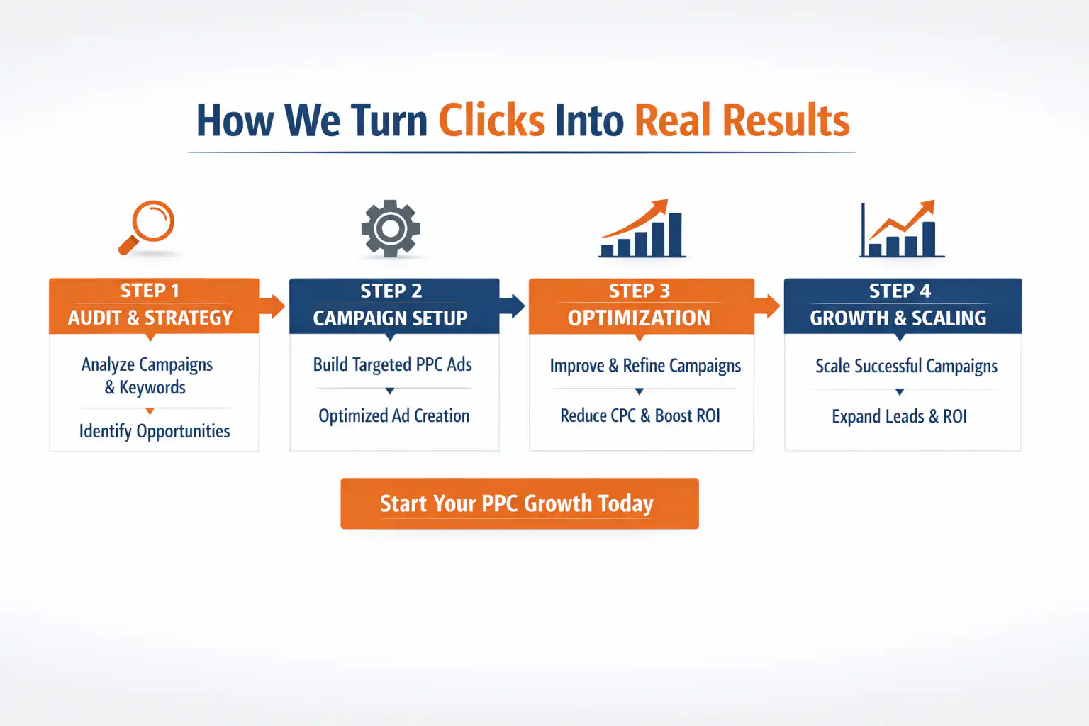 Website SEO and digital marketing services