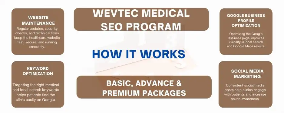 Your trusted website fixer working to eliminate bugs and downtime.