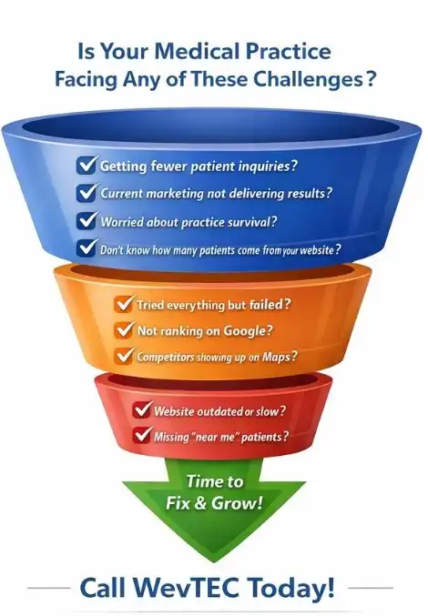 Digital marketing strategies for online success