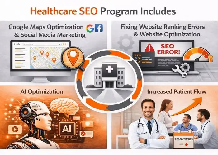 Website repair solutions for errors and issues